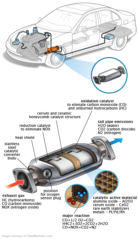 See P0299 in engine