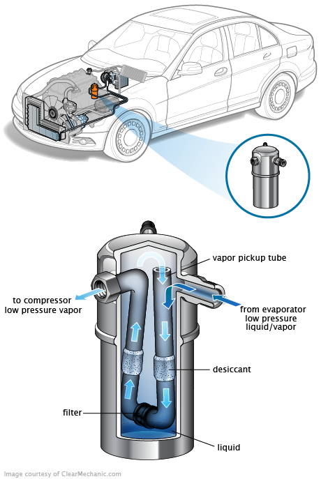 See P0299 repair manual