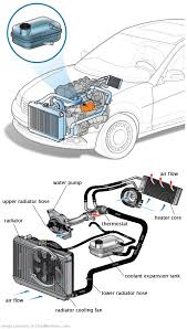 See P0299 repair manual